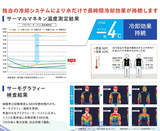 温度変化グラフ